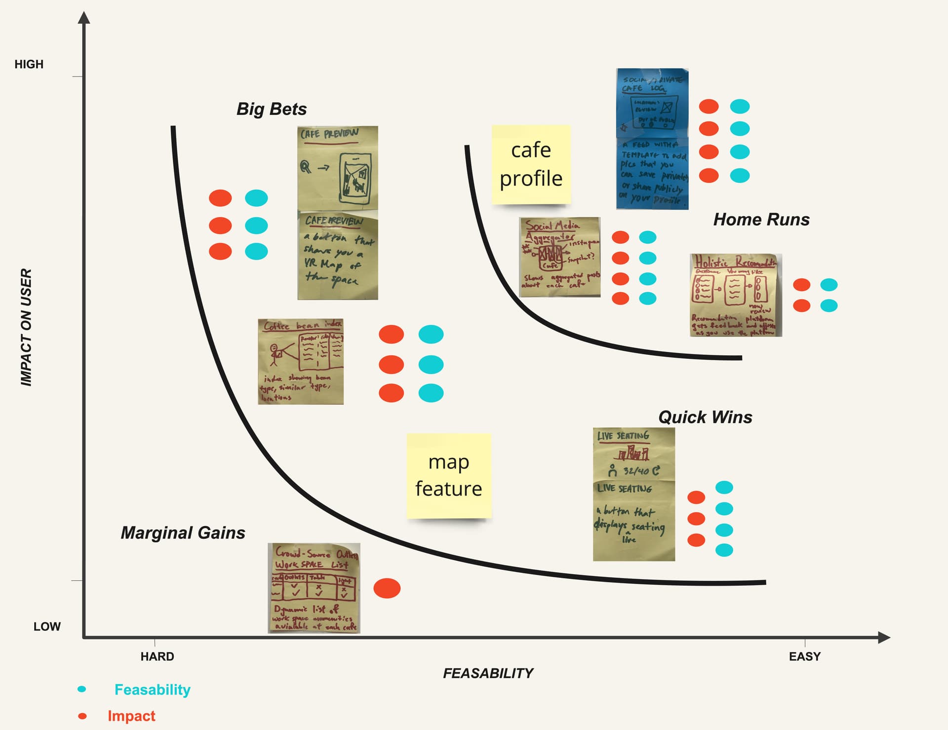 ideation board